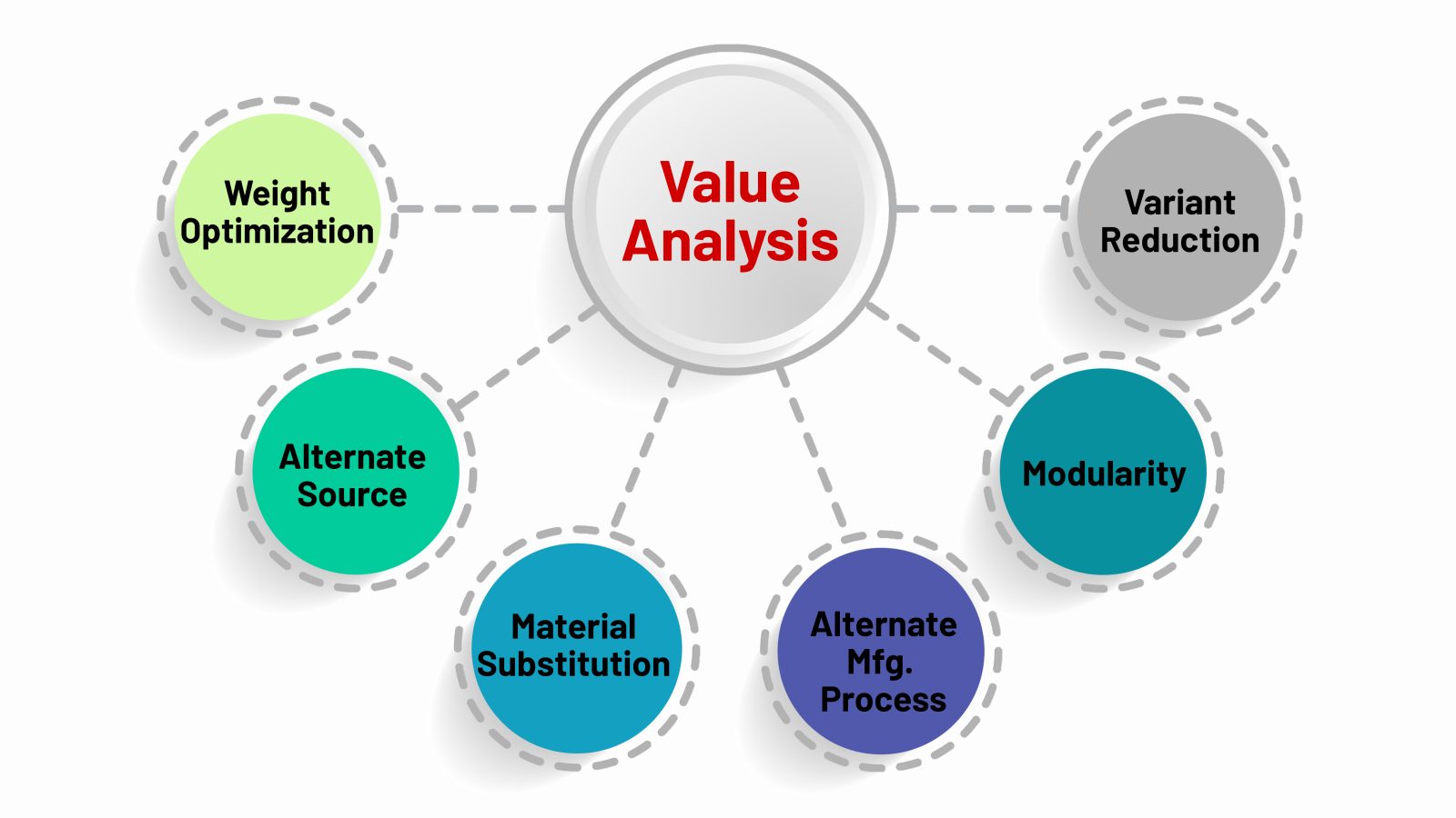 Value Analysis Definition, Steps, Examples, How It Work?, 51% OFF