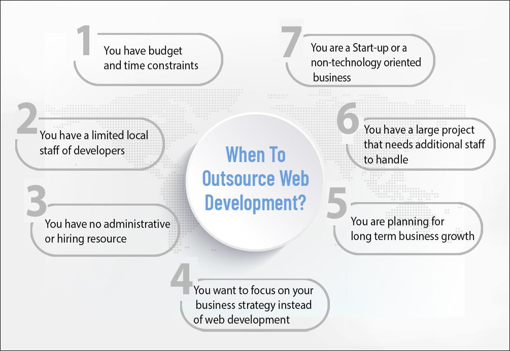 When to outsource your web development project?