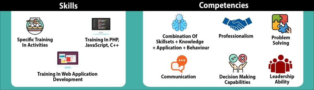 Skills Vs. Competencies