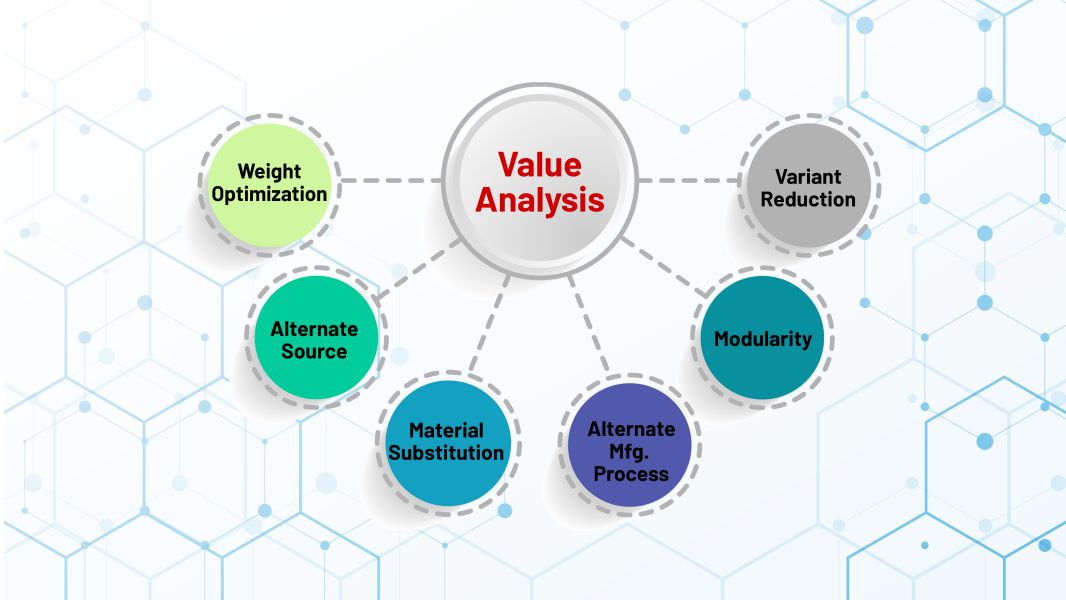 Value Analysis