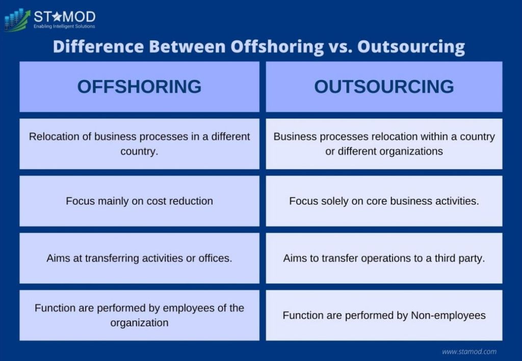 9 Points To Consider When Offshoring Vs Outsourcing STAMOD