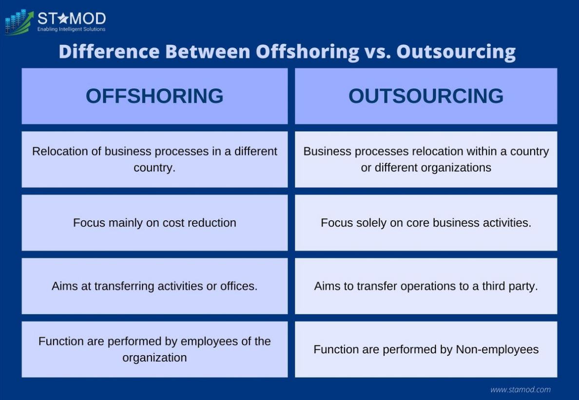 9 Points to Consider When Offshoring vs. Outsourcing - STAMOD