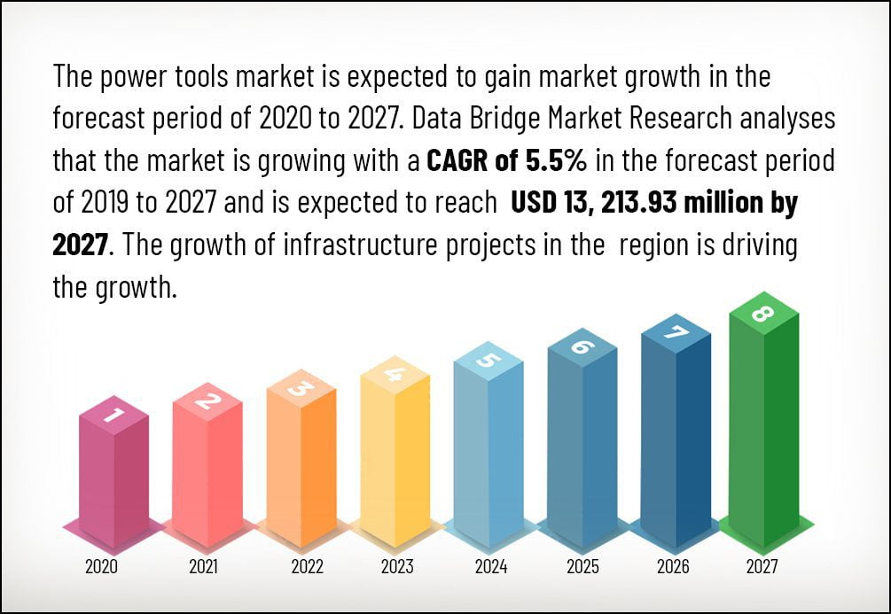 manufacturing tools and dies market growth