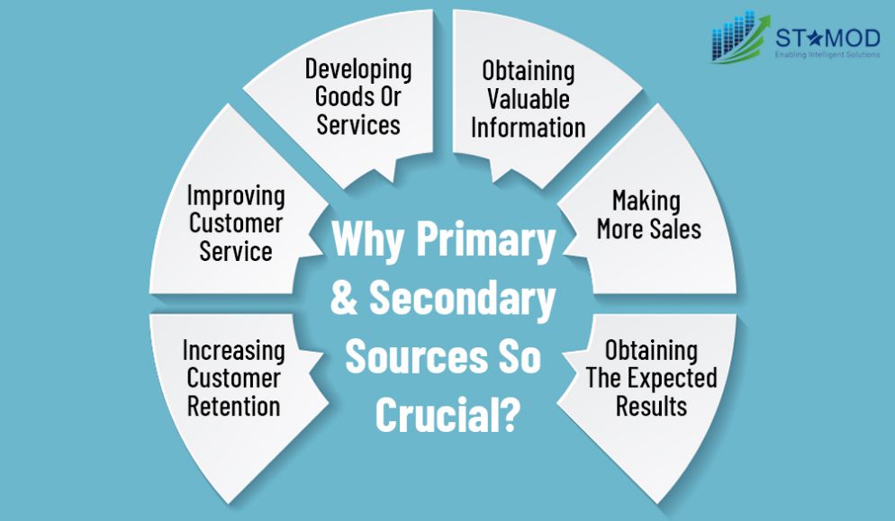 primary sources secondary sources critical