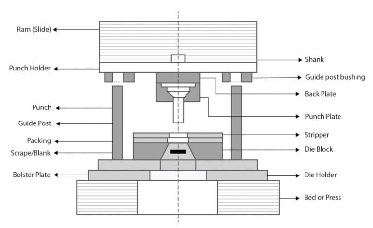 How Does A Press Tool Work