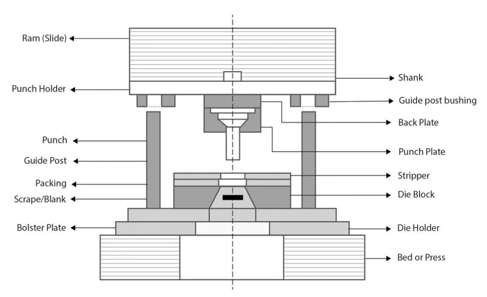 press tool design research paper