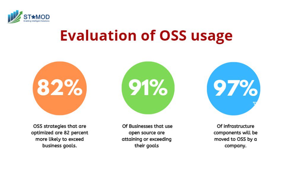 evaluation of OSS
