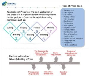 press tool design research paper