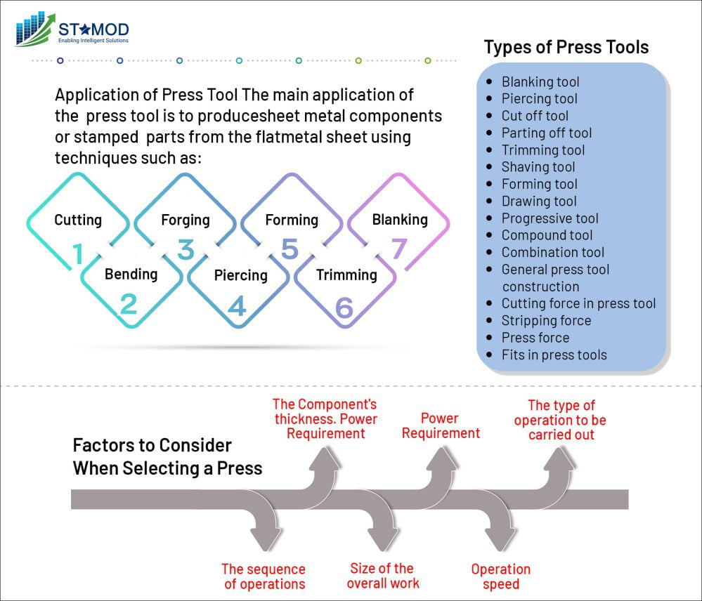 press tool design and applications