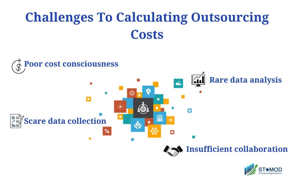 callenges to calculating outsourcing cost