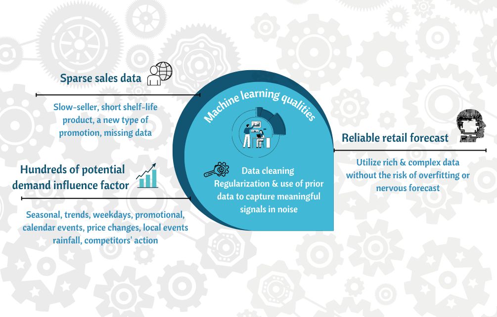 predictive ecommerce Machine learning qualities