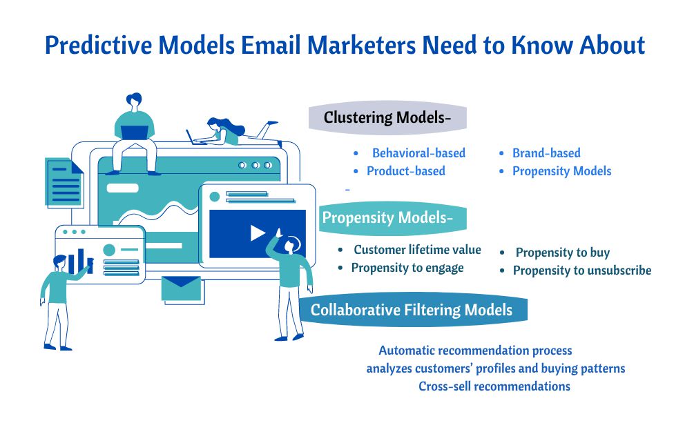 Predictive Models