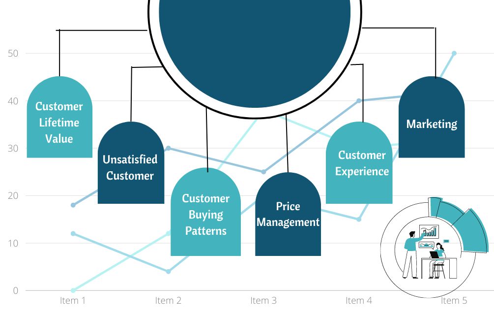 Predictive Anatytics in Retail