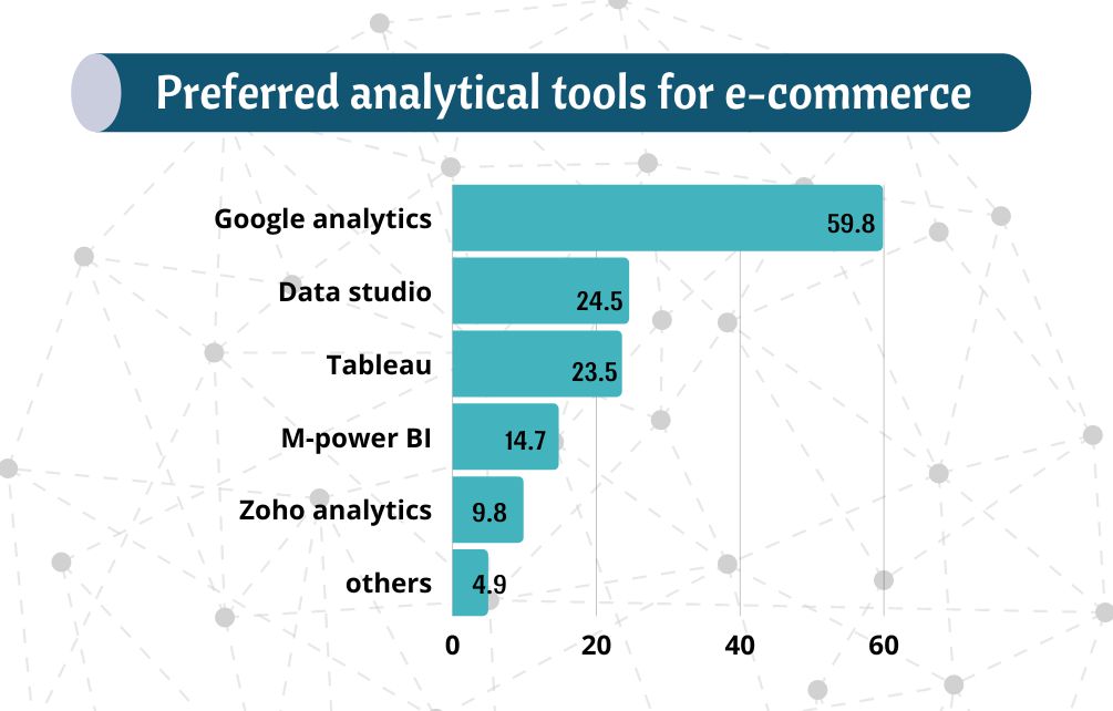 preferred ecommerce analytics tools 