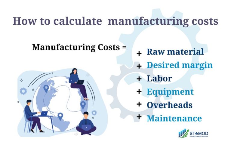 how-much-does-it-cost-to-outsource-manufacturing-stamod