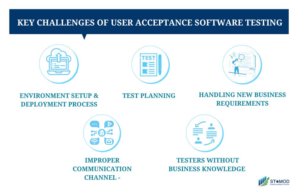 How Outsourcing User Acceptance Testing Can Benefit Your Business - STAMOD