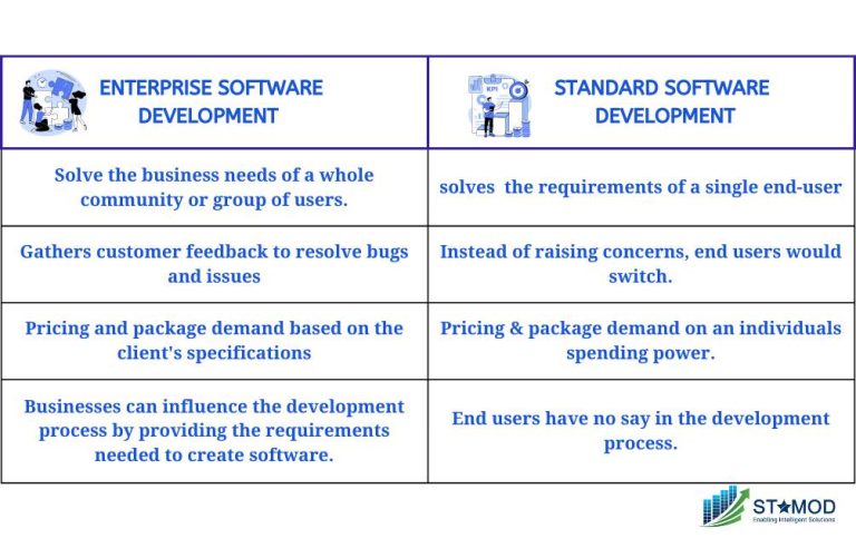 how-to-build-enterprise-software-the-right-way-stamod