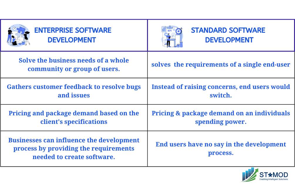 enterprise software vs standard software development