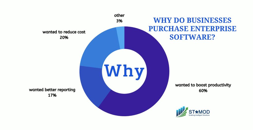 why do purchase enterprise software