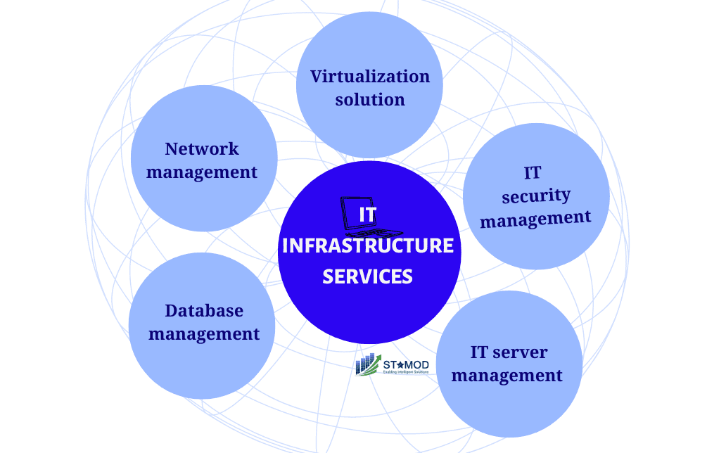 10 Reasons You Need IT Infrastructure Management - STAMOD