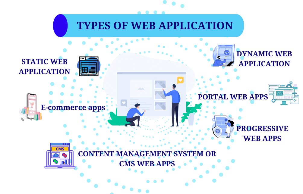 Types of web application