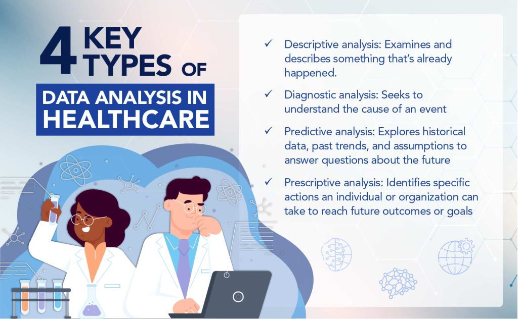 4 Key Types of Data Analysis in Healthcare