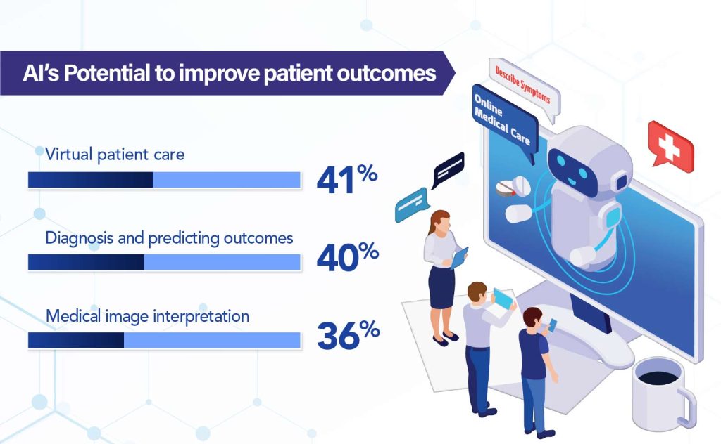 AI improve patient outcomes