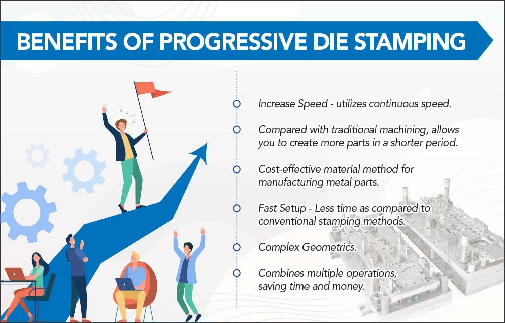 Benefits of Progressive Die Stamping