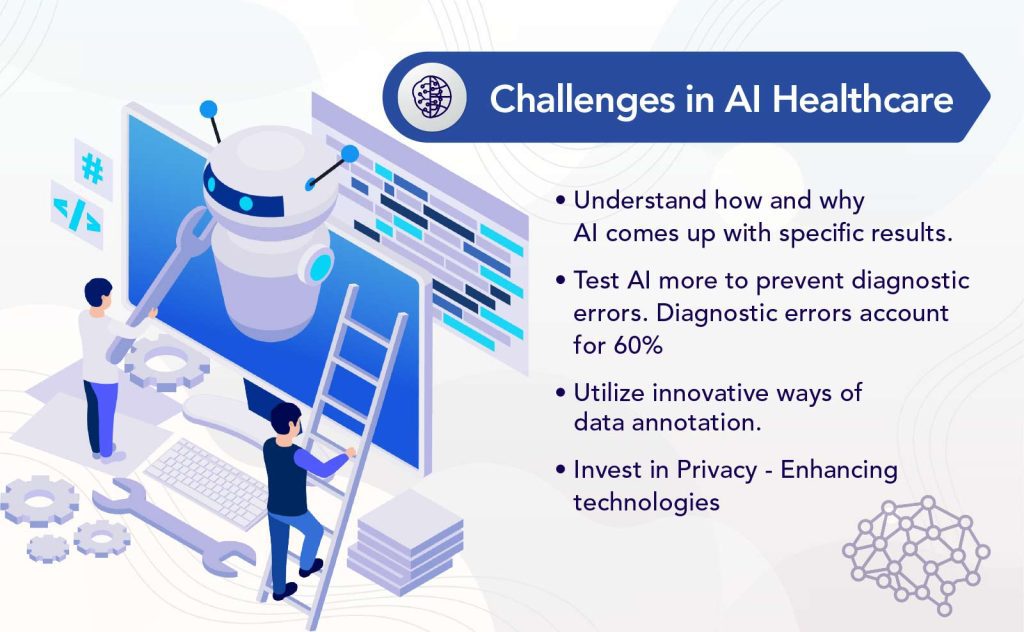 Challenges in AI Healthcare