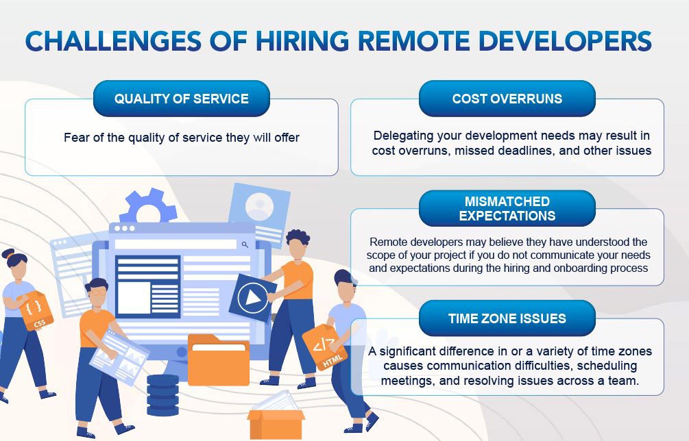 Challenges of Hiring Remote Developers