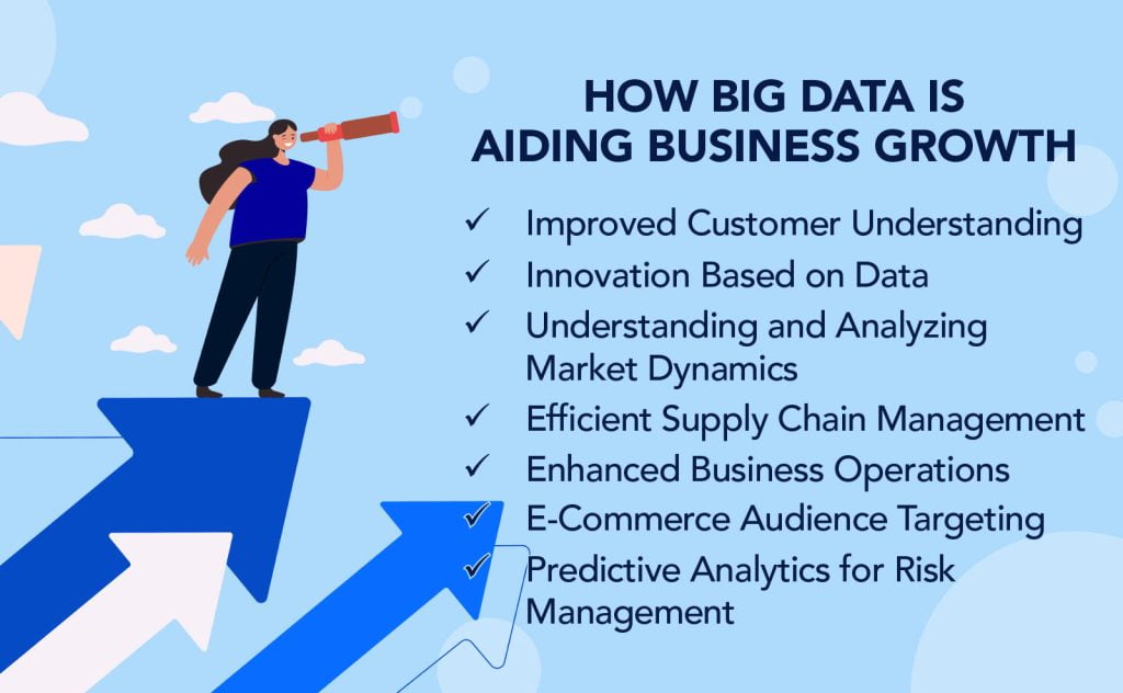 How big data is aiding business growth