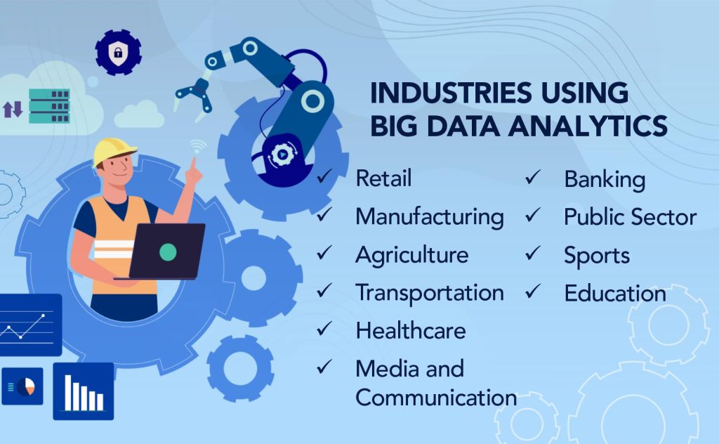Industries Using Big Data Analytics