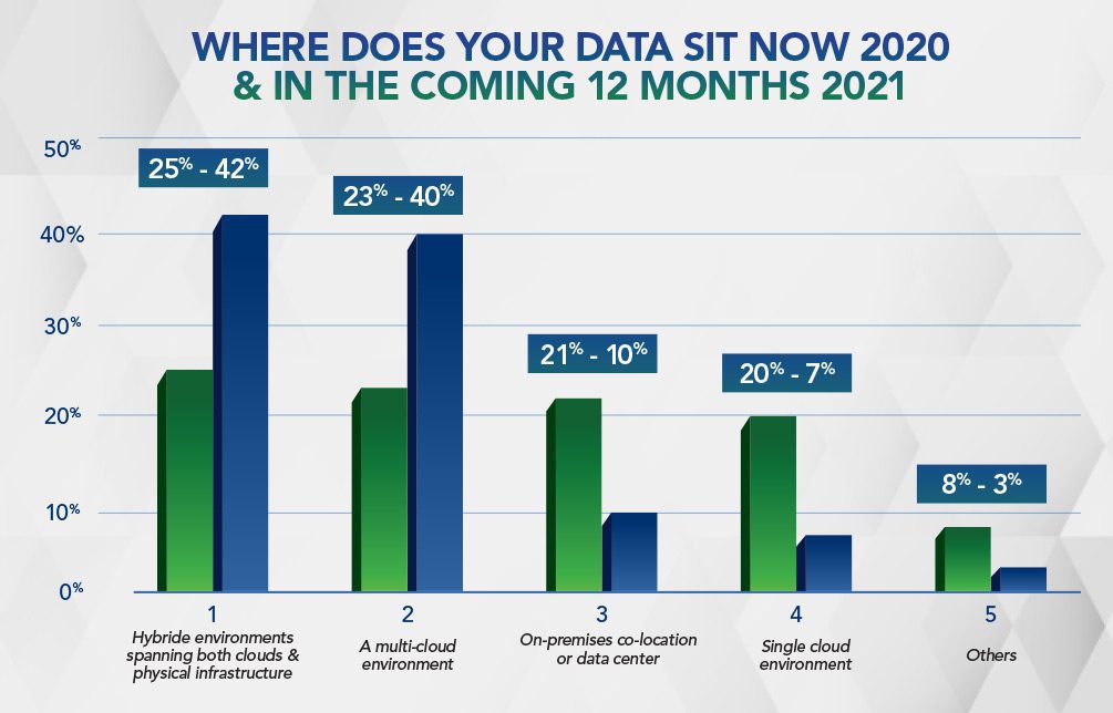 Infrastructure Management Statistics