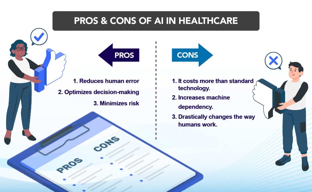 Benefits & drawbacks of AI in Healthcare