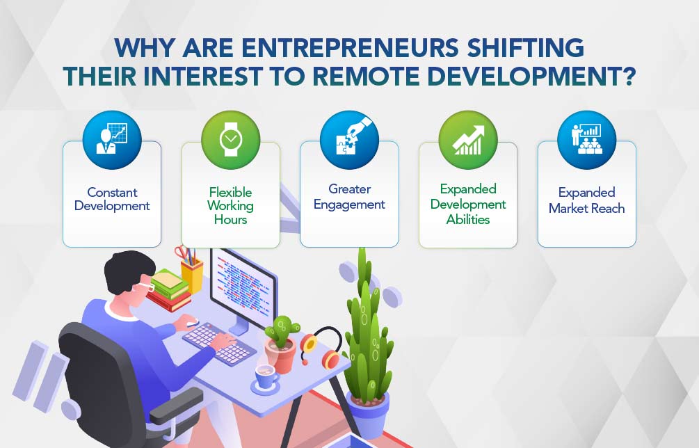 Entrepreneurs shifting their interest to remote development