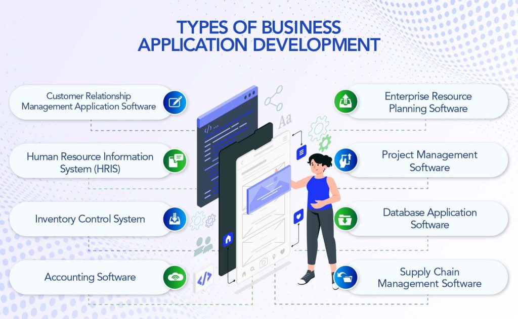 Types of Business Application Development